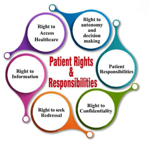 Patient Rights - Saifee Hospital